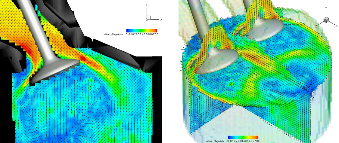 3D MRT-Geschwindigkeitsmessung in dem Modell eines Motors (Freudenhammer et al. 2014)