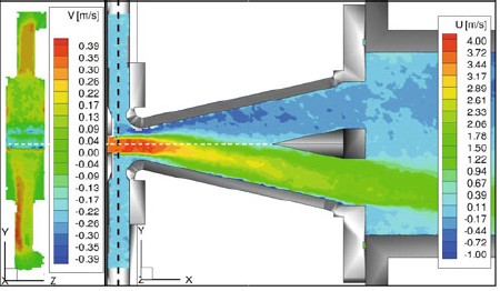 Abbildung: Phase-locked 3D3C-MRV measurements in a bi-stable fluidic oscillator; Florian Wassermann, Daniel Hecker, Bernd Jung, Michael Markl, Avi Seifert, Sven Grundmann