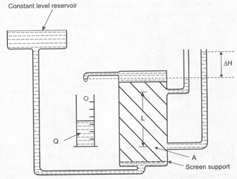 Aufbau eines Constant Head Permeameters Aufbau eines Constant Head Permeameters