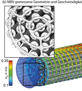 3D MRV-Messungen (unten) in einem Modell eines CANDU-Reaktors im Vergleich zur Soll-Geometrie (oben)
