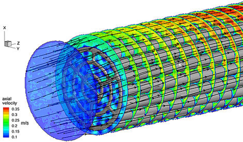 3D MRT-Geschwindigkeitsmessung in dem Modell eines Wärmetauschers