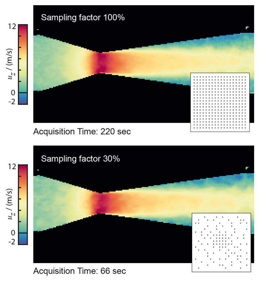 Strömungsmessungen bis zur Kavitation mittels SPI MRV und compressed sensing.