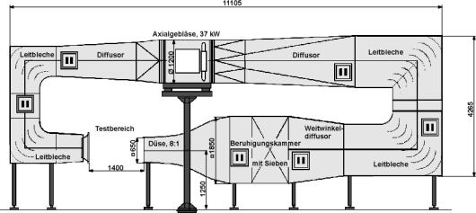 Aufbau und Maße des Windkanals