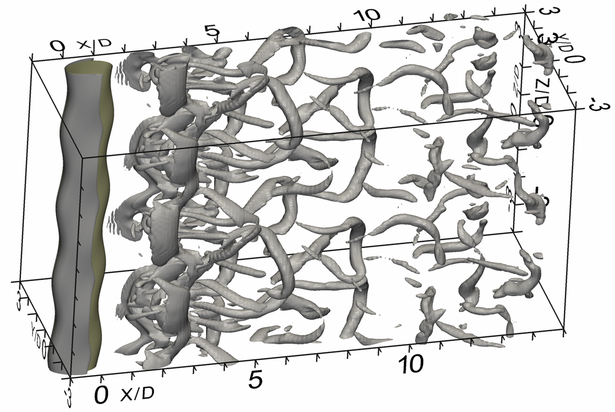 URANS-Simulation (openFOAM)