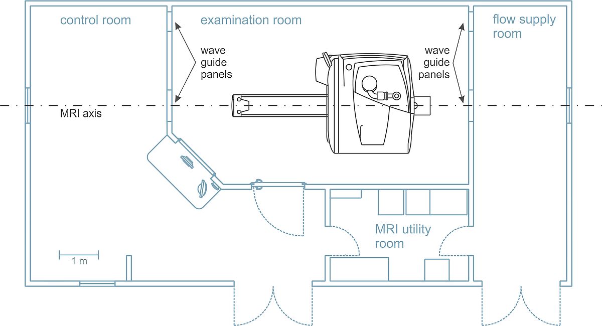 Floor plan of the MRI flow lab 