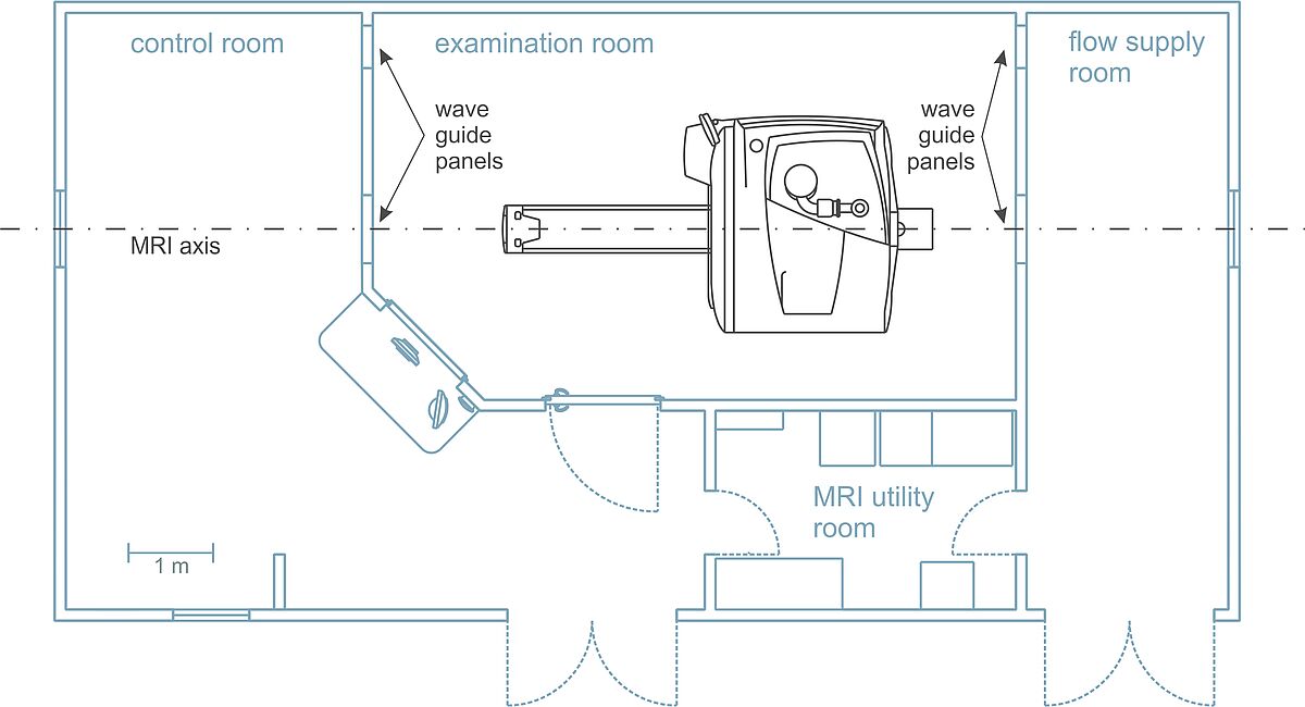 Mri Flow Lab Labor Lehrstuhl Stromungsmechanik