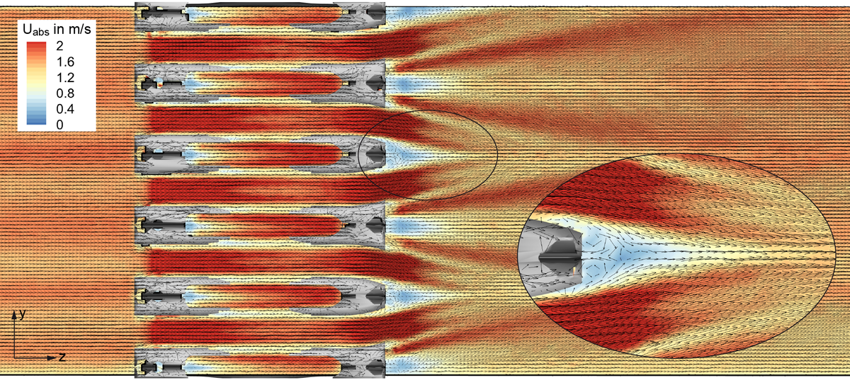 2D Darstellung der Messergebnisse innerhalb eines 3D Messvolumens, die MRV ermöglicht die Erfassung der Geschwindigkeit auch auf Unterkanalebene und innerhalb der Abstandshalter.