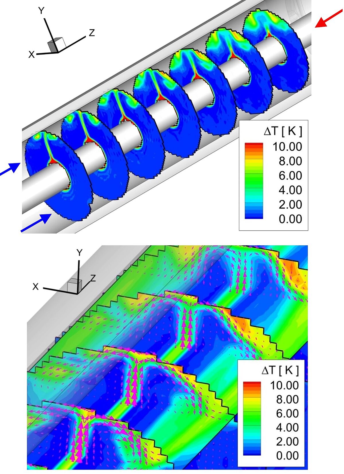3D Temperatur- und Geschwindigkeitsmessung in dem Modell eines Wärmetauschers. (Buchenberg et al. 2016)